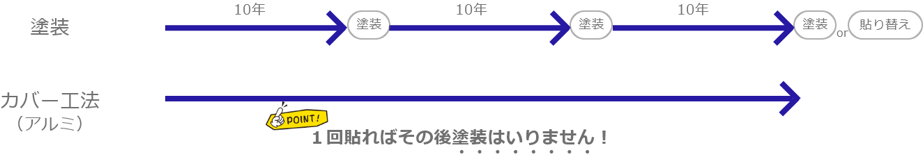 メンテナンススケジュール